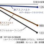 屋根ルーフィング材(防水シート)の種類について