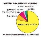 外壁下地材の種類について 富山 石川県の外壁塗装 屋根工事ならオリバーへ