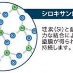 シリコン塗料について