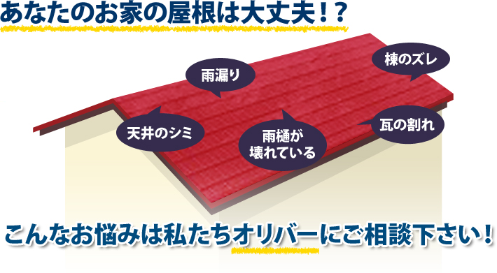 あなたのお家の屋根は大丈夫!?